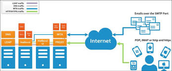 Zimbra Collaboration Administrator Guide Version 8 8 3