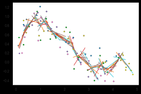 Check spelling or type a new query. Confidence Intervals For Lowess Models In Python James Brennan