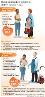 Le montant des revenus de remplacement versés ne doit pas être reporté sur la déclaration annuelle des données sociales (dads). Particulier Employeur Ce Qui Va Changer En 2019 Le Parisien