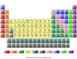 Periodic table shop printable table. Free Printable Full Color Periodic Table Of Elements Periodic Table Printable Chemistry Periodic Table Periodic Table Of The Elements