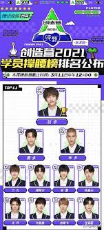 Zhang xingte (current rank 16) name: å‰µé€ ç‡Ÿ2021 æŽ'åå…¬å¸ƒ åŠ‰å®‡ç¬¬ä¸€ åˆ©è·¯ä¿®è·'ä¸æŽ‰äº†æŽ'å34 è³‡è¨Šå'–