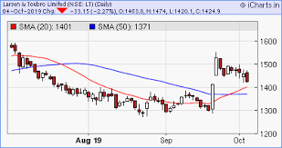 Icharts Nse Bse Mcx Realtime Charts Stock Glance