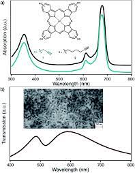 Flooring changing or improving the flooring … bathroom remodel read more » Impact Of Photosensitizer Orientation On The Distance Dependent Photocatalytic Activity In Zinc Phthalocyanine Nanoporous Gold Hybrid Systems Rsc Advances Rsc Publishing Doi 10 1039 D0ra03891a
