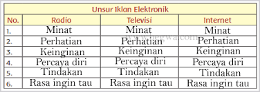 Unsur iklan elektronik di radio. Kunci Jawaban Halaman 70 71 75 78 79 Tema 9 Kelas 5 Sd Begewa