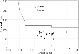 We would like to show you a description here but the site won't allow us. Iti Curve And Stvv Occurrences Download Scientific Diagram