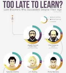 Check spelling or type a new query. Late Learner Infographics Late Bloomers