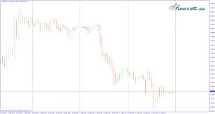 Ohlc Chart Forex Mt4 Ea