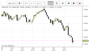 Gold Prices Sink Down 3 Vs Surging Pound As Uk High Court