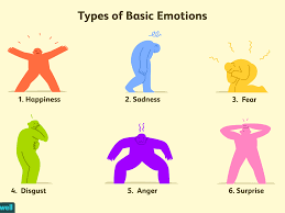 We did not find results for: The 6 Types Of Basic Emotions