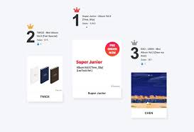 Ktown4u Daily Chart For Sep 24th Update With My Dear