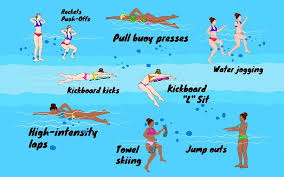 10 Swimming Workouts That Burn Major Calories Swimming Workout Pool Workout Best Swimming Workouts
