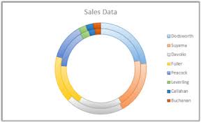 available chart types excel