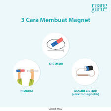 Check spelling or type a new query. Cara Membuat Magnet Ipa Terpadu Kelas 6
