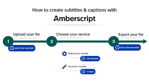 How Subtitles and Captions Help Increase Video Views by 80% | Amberscript