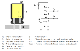 Aluminum Electrolytic Capacitor Design For Automotive Use