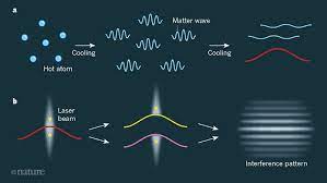 Matter definition, the substance or substances of which any physical object consists or is composed: Exploring The Universe With Matter Waves