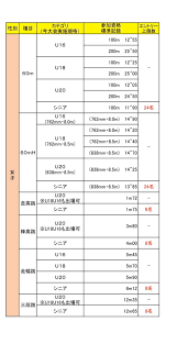 Search for text in self post contents. Images Of å‚åŠ æ¨™æº–è¨˜éŒ² Japaneseclass Jp