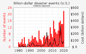 By oliver milman in new york, with photographs compiled by gina lachman. 2020 In Climate Change Wikipedia