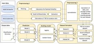 We did not find results for: Jrfm Free Full Text New Dataset For Forecasting Realized Volatility Is The Tokyo Stock Exchange Co Location Dataset Helpful For Expansion Of The Heterogeneous Autoregressive Model In The Japanese Stock Market