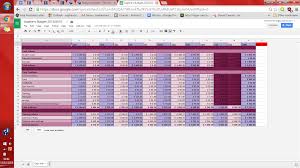 Living Cost In Liverpool Is It Cheaper Than The Rest Part Of Uk The Student Room