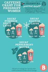 Pin On Pregnancy Survival Kit