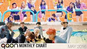 Ask K Pop Gaon Chart Releases Chart Rankings For The Month