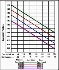 54 Up To Date Polaris Carb Jetting Chart