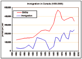 Population Of Canada Wikipedia