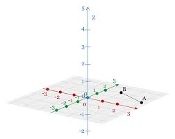 Consulte nossa calculadora de preços de combustível para estimar o custo da viagem. Distancia Entre Dois Pontos Matematica Enem Educa Mais Brasil