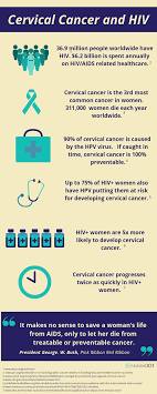 Signs that warrant an immediate trip to a doctor some common cancer signs that should result in a visit to the emergency room or to a doctor as soon as possible include: Cervical Cancer Hiv A Quiet Tragedy Infographic Mobileodt