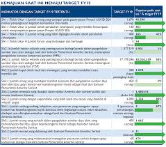 Jadi kami akan terus melakukan. Https Pdf Usaid Gov Pdf Docs Pa00w6nm Pdf