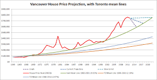 January 2013 Vancouver Real Estate Anecdote Archive