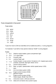 Fuse box diagrams location and assignment of the electrical fuses and relays volkswagen vw. Fuse Box 2000 Volkswagen Beetle Wiring Diagram Export Chase Suitcase Chase Suitcase Congressosifo2018 It