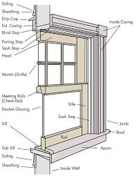 Maybe you would like to learn more about one of these? Parts Identification Window Detail Window Construction Aluminium Windows And Doors