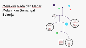 Pandangan ini berbeda dengan pandangan ulama maturidiyyah. Makna Qada Dan Qadar By Dhandi Maulana