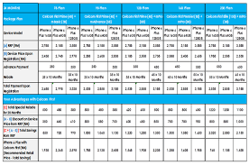 Understanding iphone 6 plans : Isaactan Net Celcom Iphone 6 Iphone 6 Plus Midnight Launch Iconic Blue Cube Sunway Pyramid