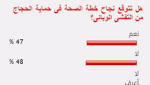 انقسام آراء القراء حول نجاح