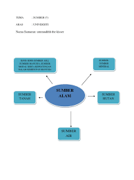 11,037 likes · 137 talking about this. Sumber Alam