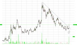Moil Stock Price And Chart Nse Moil Tradingview India