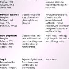 Pdf Globalization And Social Policy
