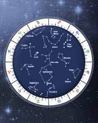 Chart patterns are a collection of aspects that are grouped together to reveal a larger geometric pattern within the. Sidereal Astrology Vedic Birth Chart Calculator Free Horoscope Online Astro Seek Com