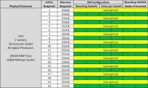 virtual machine vcpu and vnuma rightsizing rules of thumb