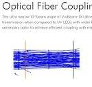 VioBeam-1X1 - Ultra-Narrow Beam UV LED - Boston Electronics