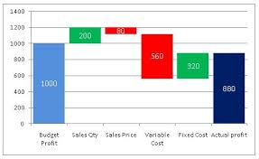 Ebidta Bridge Waterfall Chart Prashant99