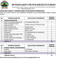 Cara yang paling efektif dan efisien dalam mencari kerja ialah dengan online dan simak ulasan selanjutnya. Rekrutmen Lowongan Kerja Bulan Mei 2021