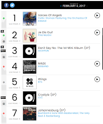 Chart Clc 6 On Billboard World Album Chart Charts And