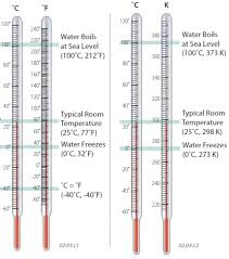 At high temperatures, degrees celsius and kelvins become equal as the difference of 273.15 between them gets lost in the noise. What Are Heat And Temperature