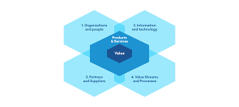 Eine zelle ist ein einzelnes kästchen, in dem du was eingeben kannst. Itil V4 Prozesse Praktiken 2021 Freshservice