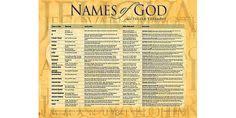 17 Best Names Of God Images Names Of God Names God