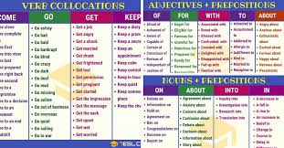 2500 Collocations From A Z To Speak Like A Native Learn English English Collocations Learn English Vocabulary